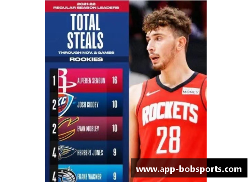 bobsport手机APP下载NBA新秀们：崭露头角的未来之星