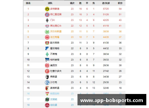 bobsports平台官方网站拜仁客场大胜领跑德甲积分榜继续领先 - 副本